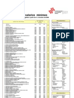 Salarios Minimos 2006