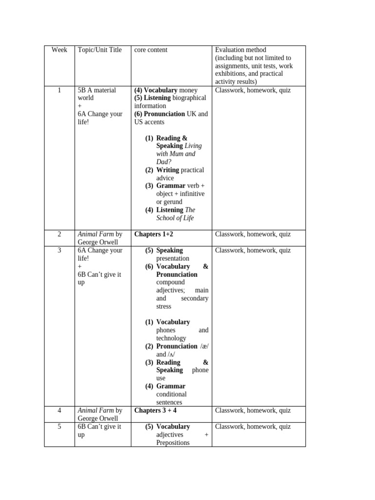 Weekly Curriculum Overview for English | PDF | Languages | Foreign ...