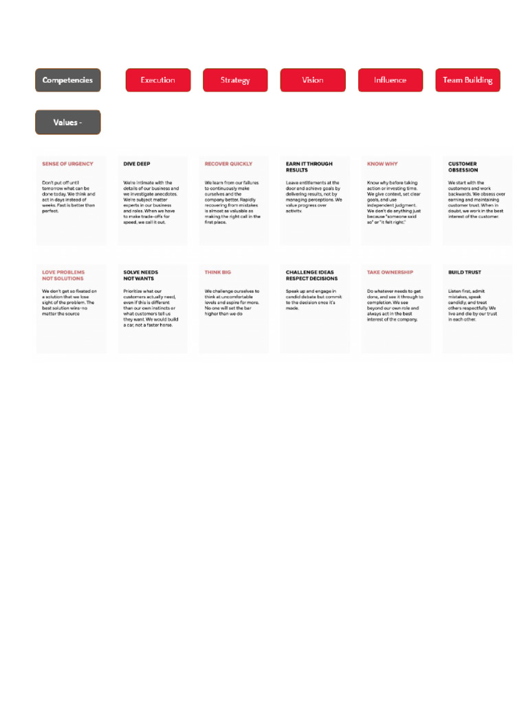 Product Values For PMs | PDF