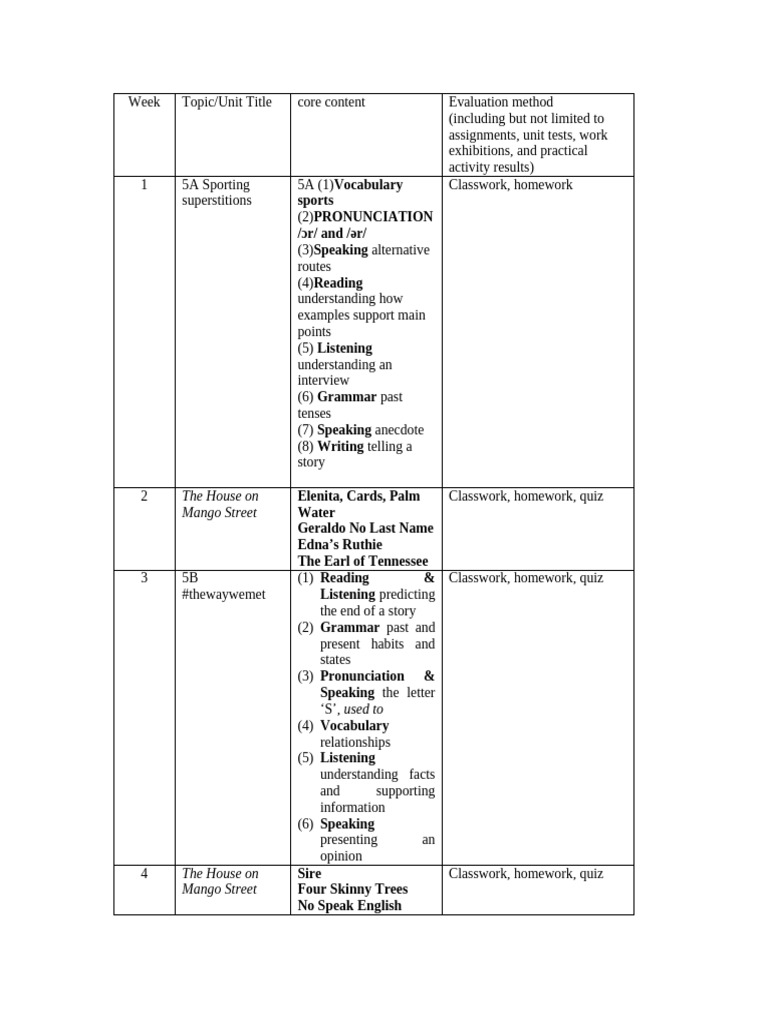 Weekly English Language Curriculum Guide | PDF | Adverb | Languages