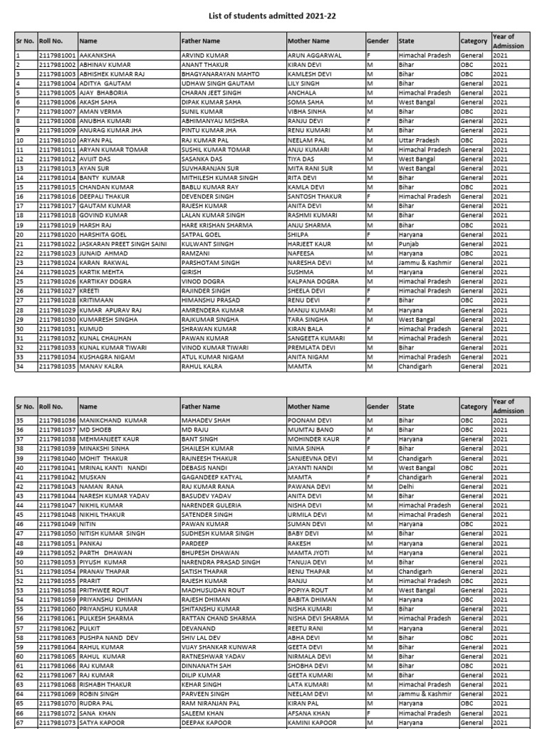 Student Admission List 2021-22 | PDF