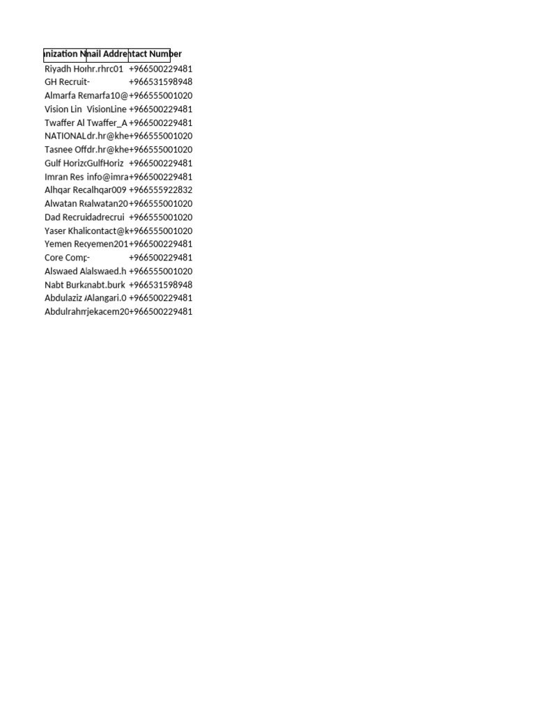 Musaned Customer Service Contacts | PDF