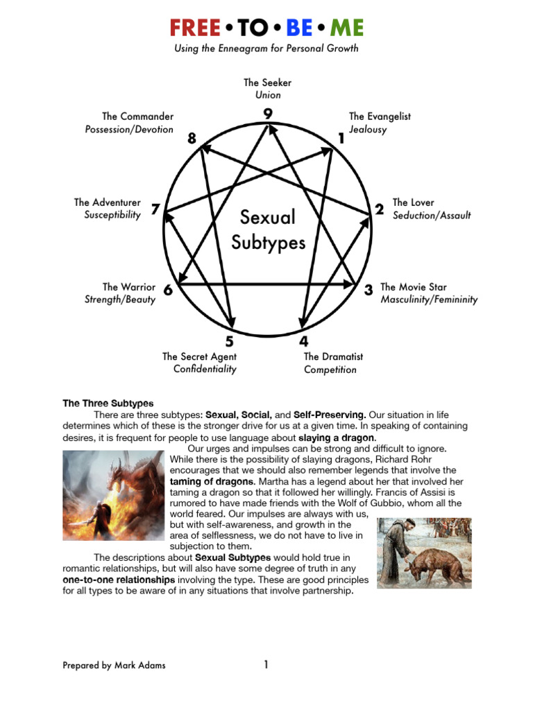 Understanding Enneagram Sexual Subtypes | PDF | Love