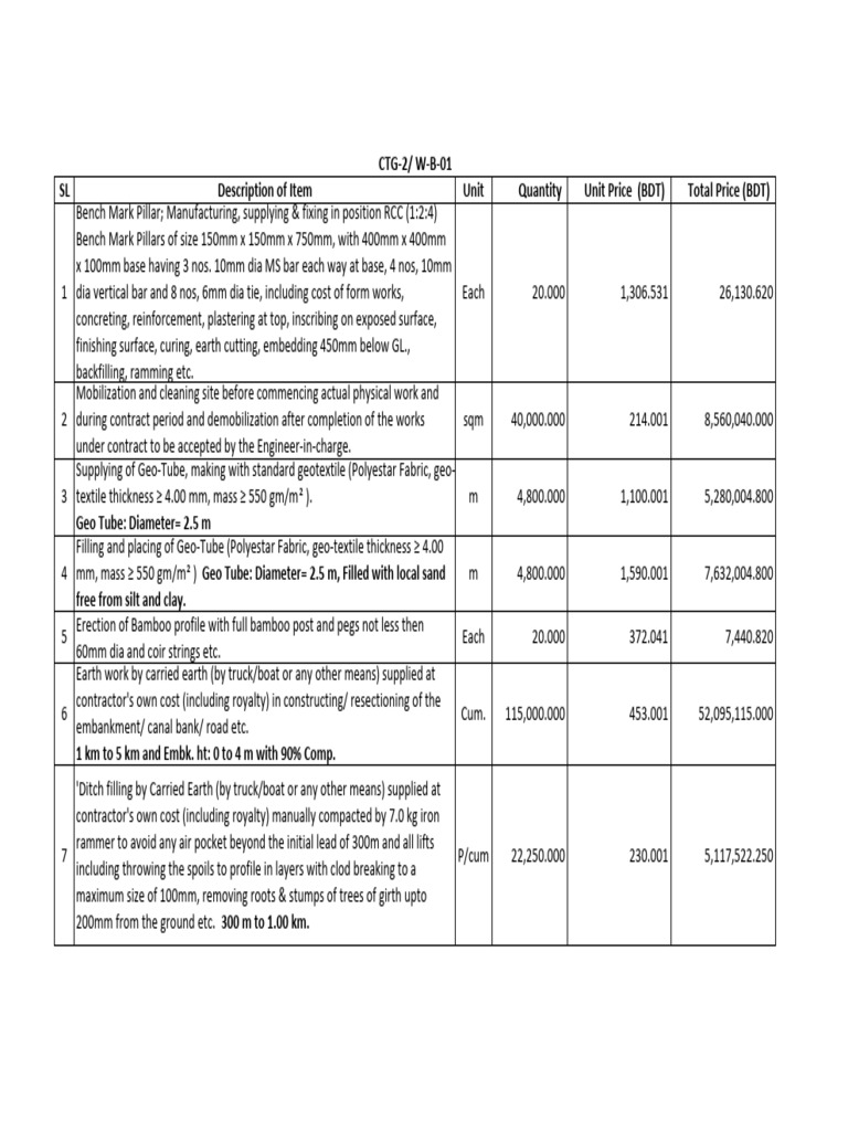 Construction Takeoff Example Summary | PDF | Concrete | Materials