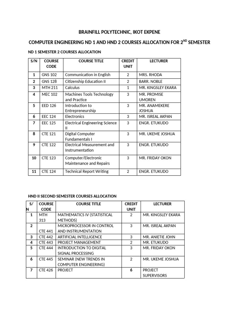 Cet Allocation | PDF | Computing | Engineering