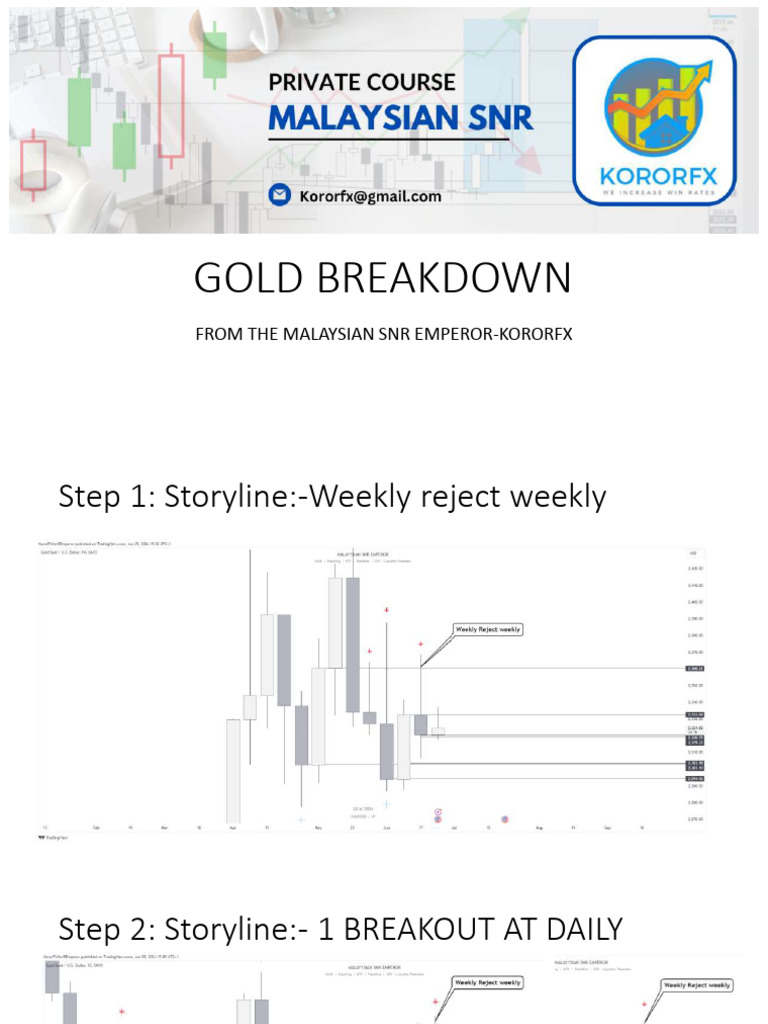 Gold Breakdown: Malaysian SNR Strategy | PDF