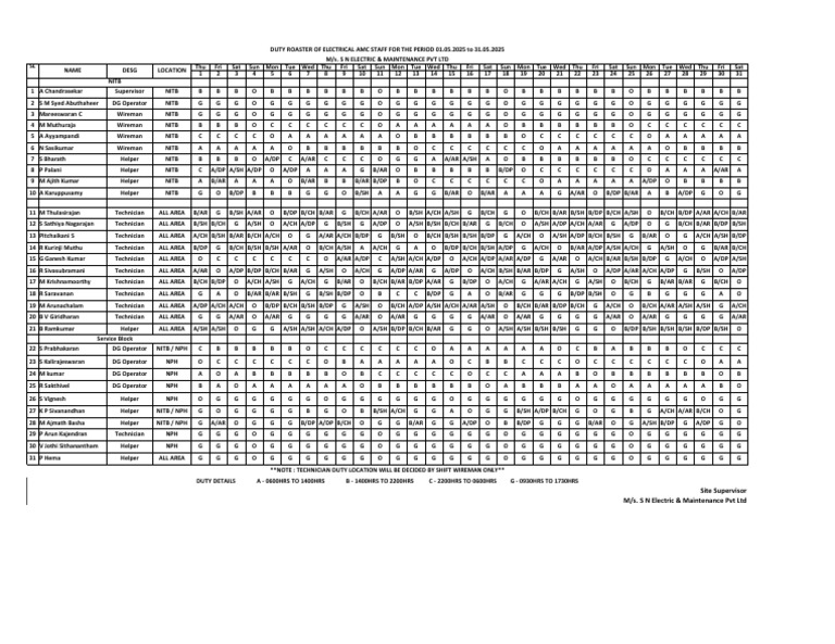 Duty Roster for Electrical Staff May 2025 | PDF