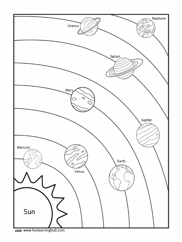 Solar System Coloring Page | PDF