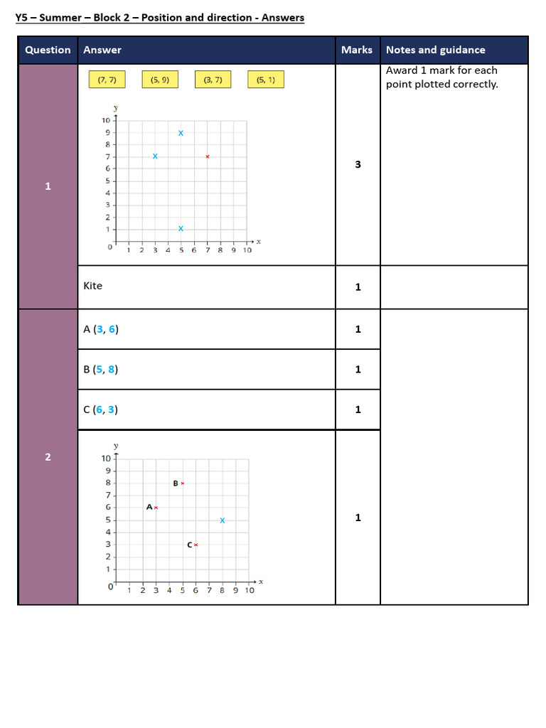 Y5 Summer Block 2 EofB A ANS | PDF