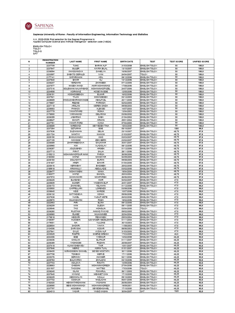Acsai Test Score 0 | PDF