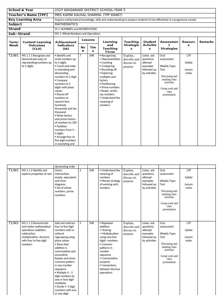 Mathematics LTP Yr 5 | PDF | Educational Assessment | Area