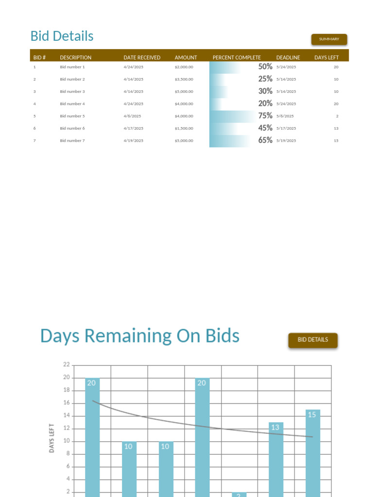 Current Bid Status and Deadlines | PDF