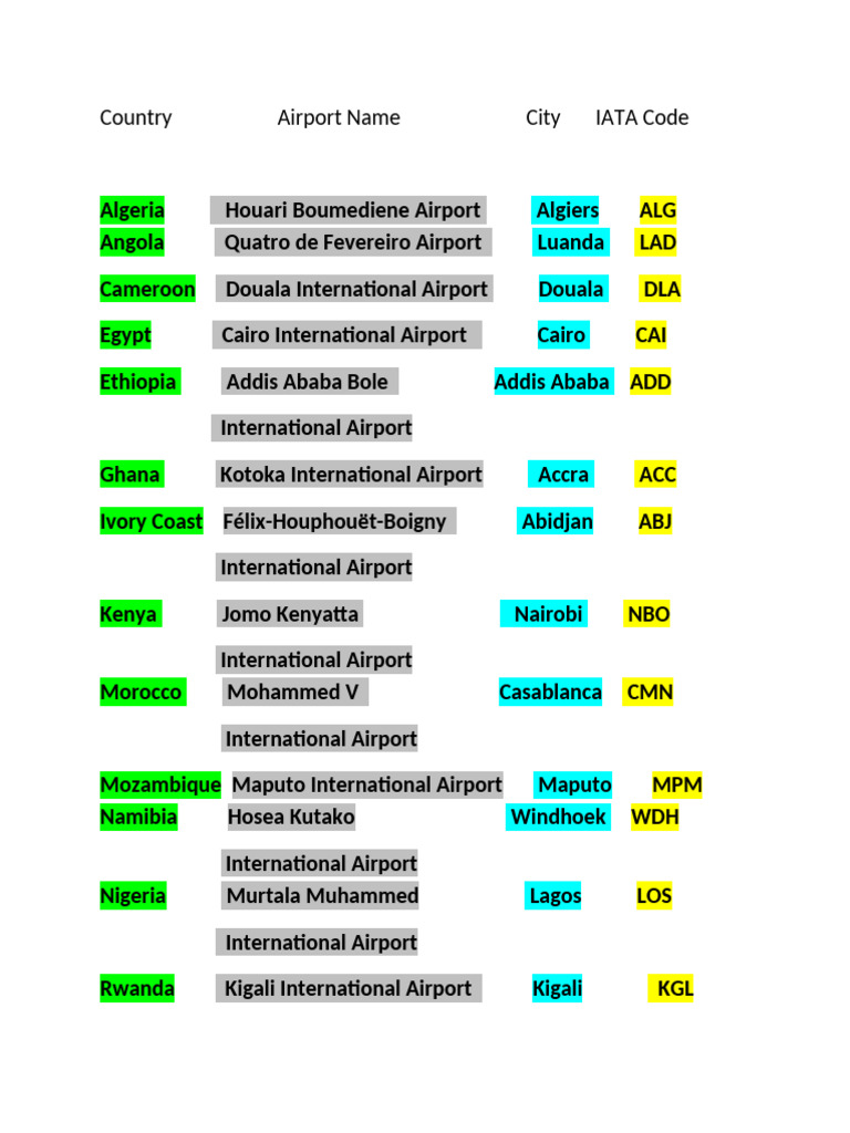 African Airport Codes List | PDF