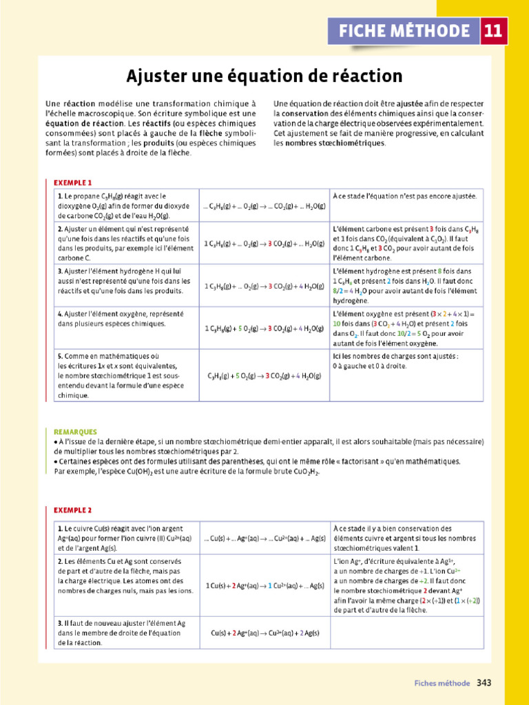 Fiche Méthode 11 | PDF