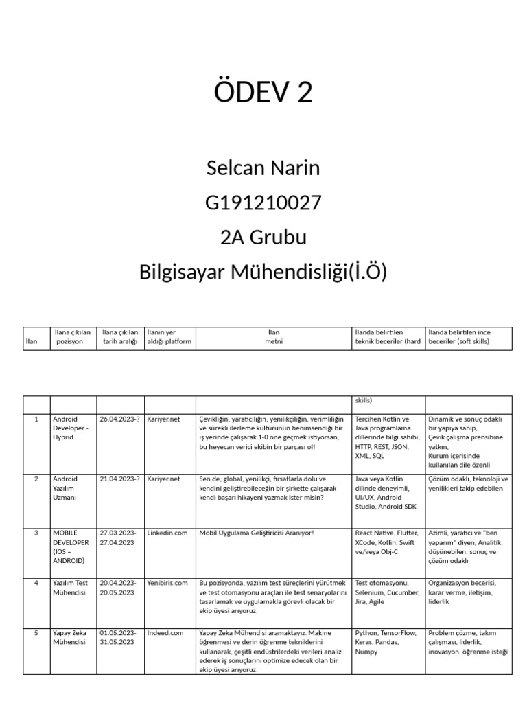 G191210027 Odev2 | PDF