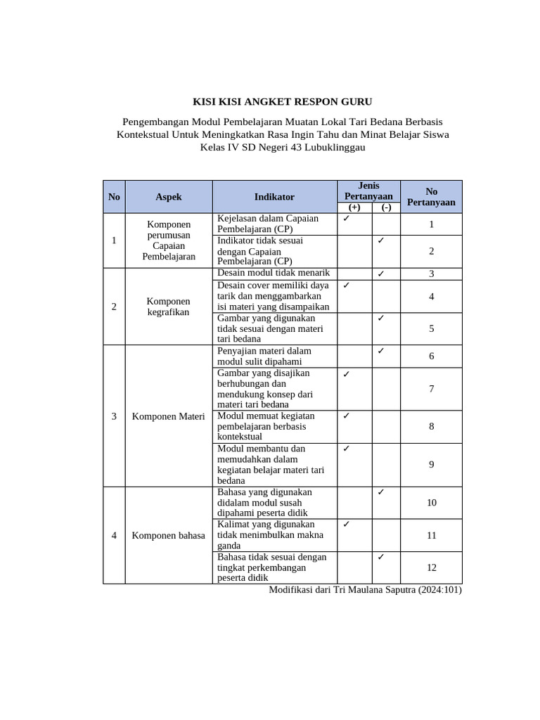 Angket Respon Guru | PDF