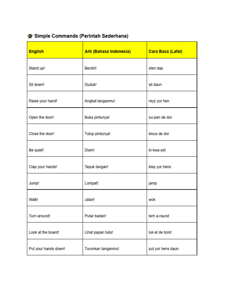 Perintah Sederhana dalam Bahasa Inggris | PDF