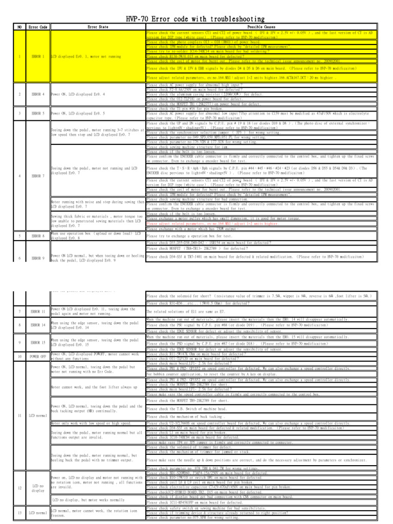HVP-70 Error Codes and Solutions Guide | PDF | Sensor | Electronic ...