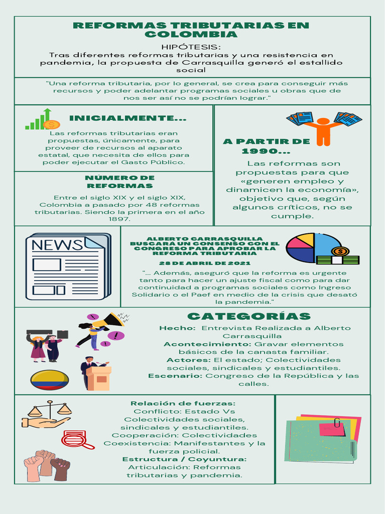 Reformas Tributarias en Colombia | PDF | Colombia | Gobierno