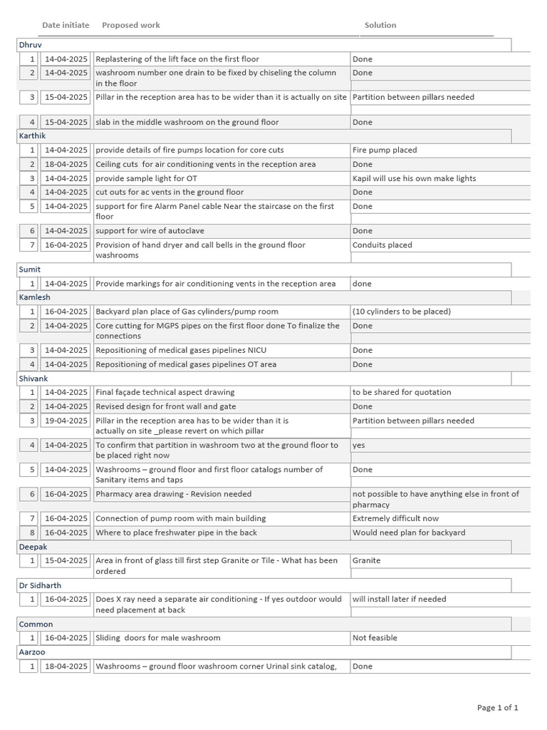 Construction Task List and Updates | PDF | Building Engineering