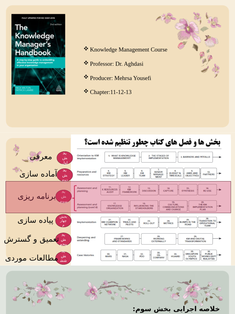 Knowledge Management Framework Overview | PDF | Facilitator | Business