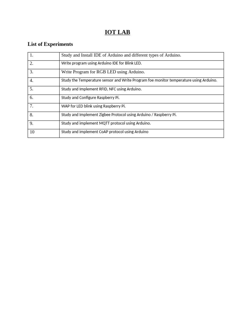 Iot Lab Practical Pdf