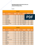 Normas y Regulaciones Para Fm