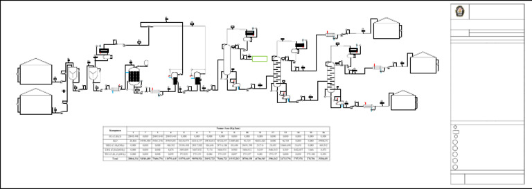 Ethylene Glycol Production Flow Design | PDF | Products Of Chemical ...
