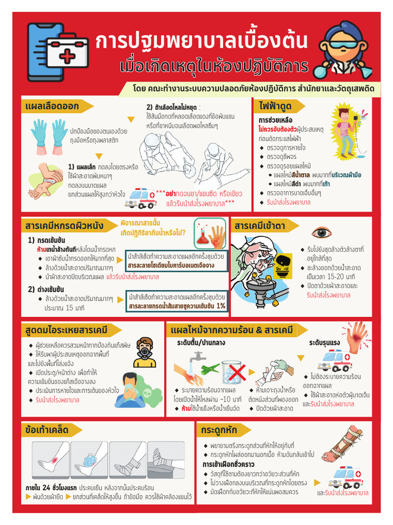 First Aid-S | PDF