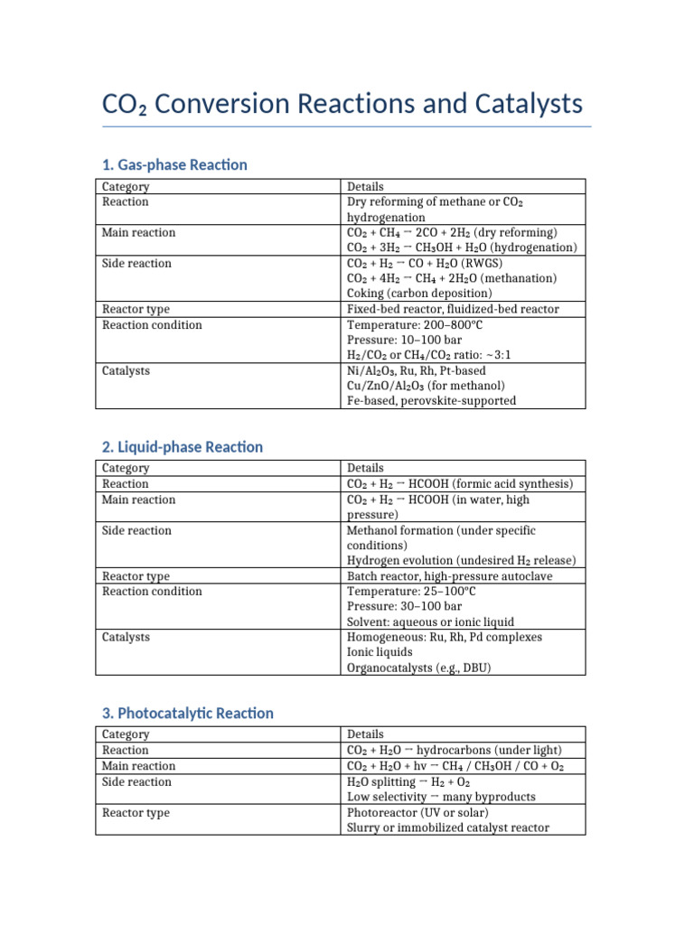 CO₂ Conversion Reactions and Catalysts | PDF | Carbon Dioxide | Catalysis