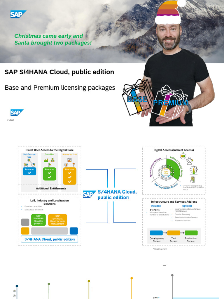 SAP S/4HANA Cloud Licensing Overview | PDF | Cloud Computing | Business
