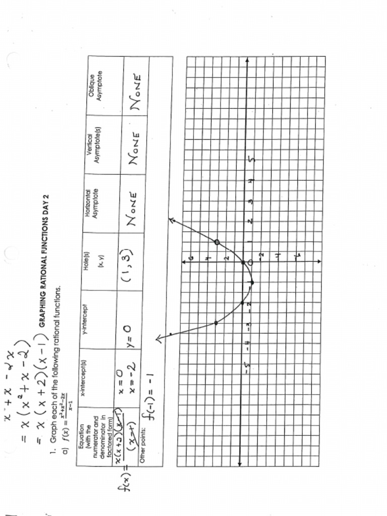 Graphing Rational Functions 2 | PDF