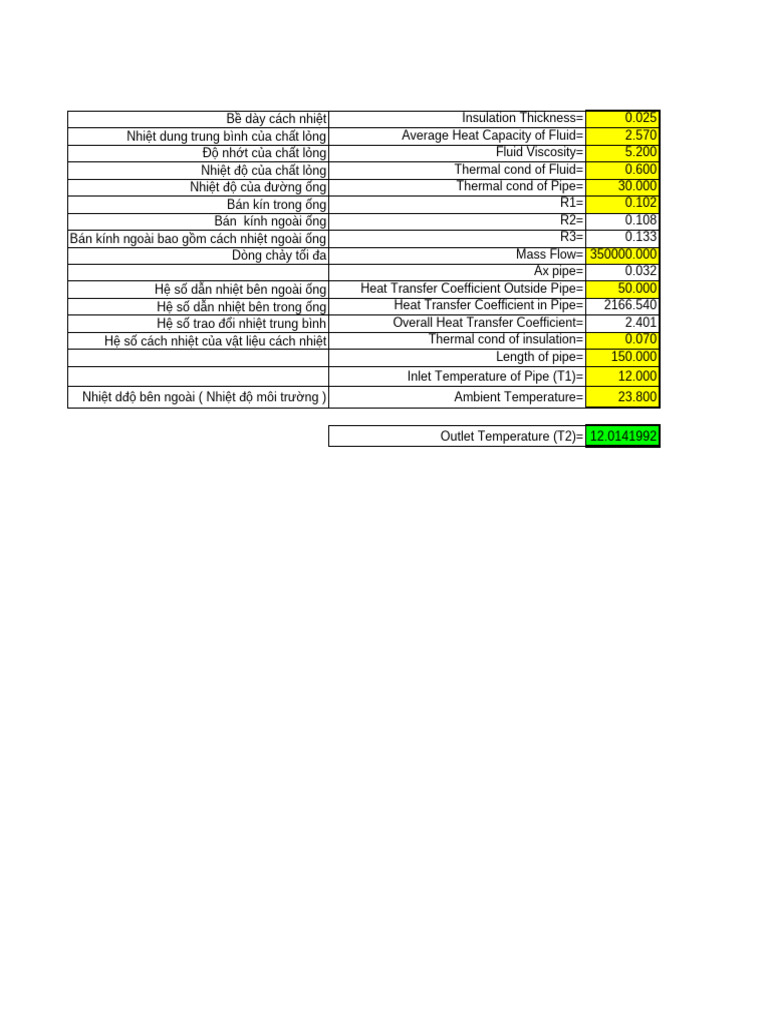 Pipe Insulation | PDF | Thermal Insulation | Heat Transfer