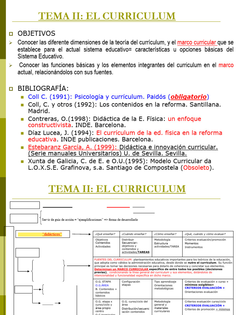 Dimensiones y Funciones del Currículum | PDF | Plan de estudios ...