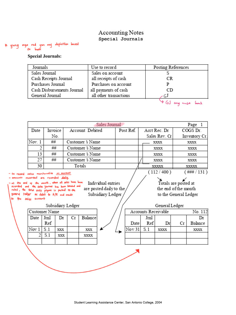 Essential Accounting Special Journals | PDF | Debits And Credits ...