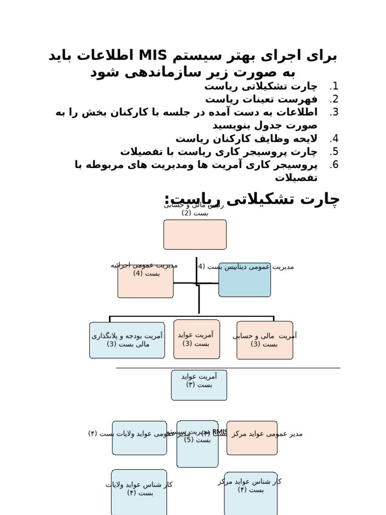 فارمت جمع آوری اطلاعات دری | PDF