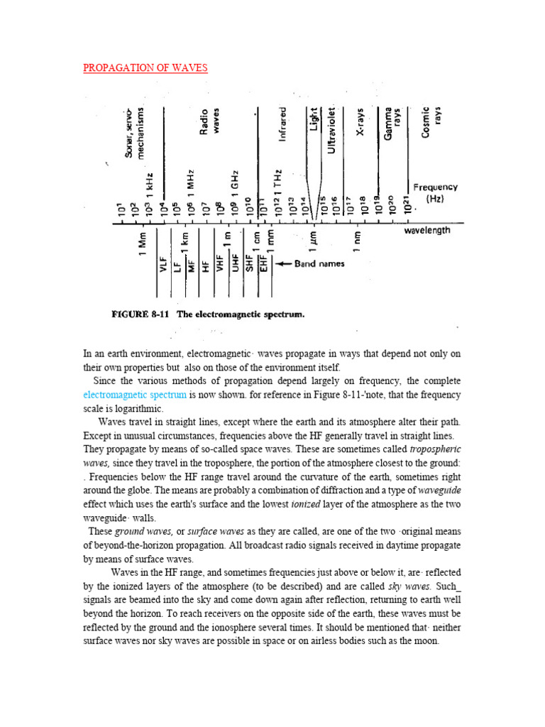 Electromagnetic Wave Propagation Explained | PDF | Ionosphere | Radio ...