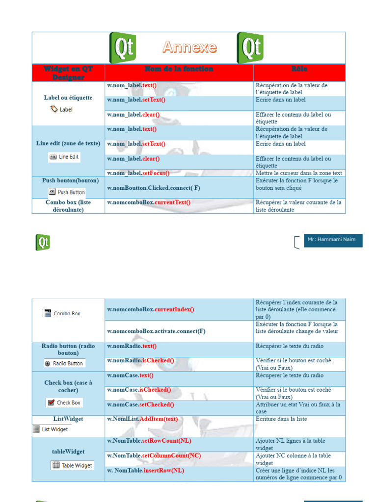 Widgets et Fonctions en Qt Designer | PDF | Interface graphique