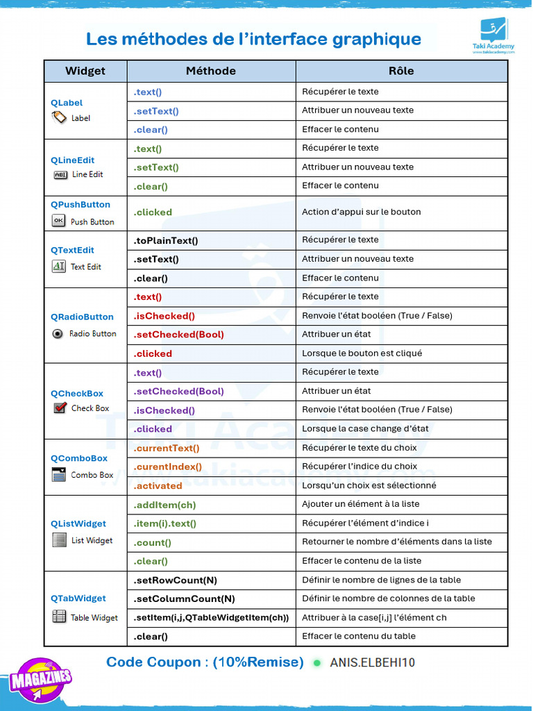 Méthodes des Widgets Qt en Python | PDF