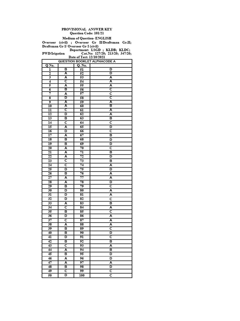 101/21 Provisional Answer Key | PDF