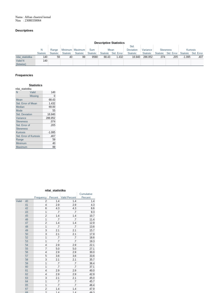 Descriptive Statistics Analysis Report | PDF | Skewness | Variance