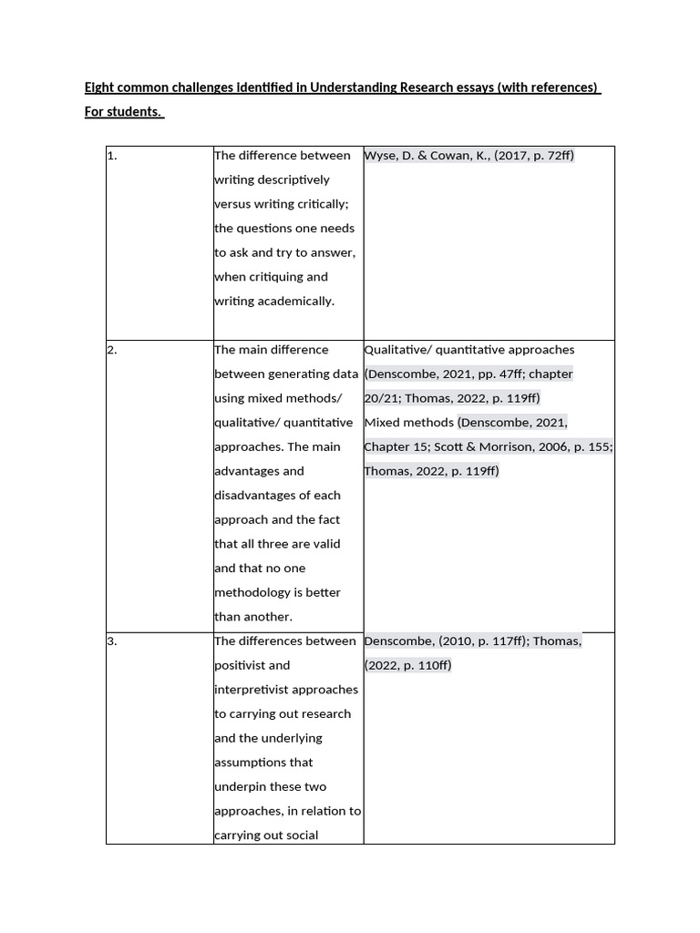 Challenges in Understanding Research | PDF | Qualitative Research ...