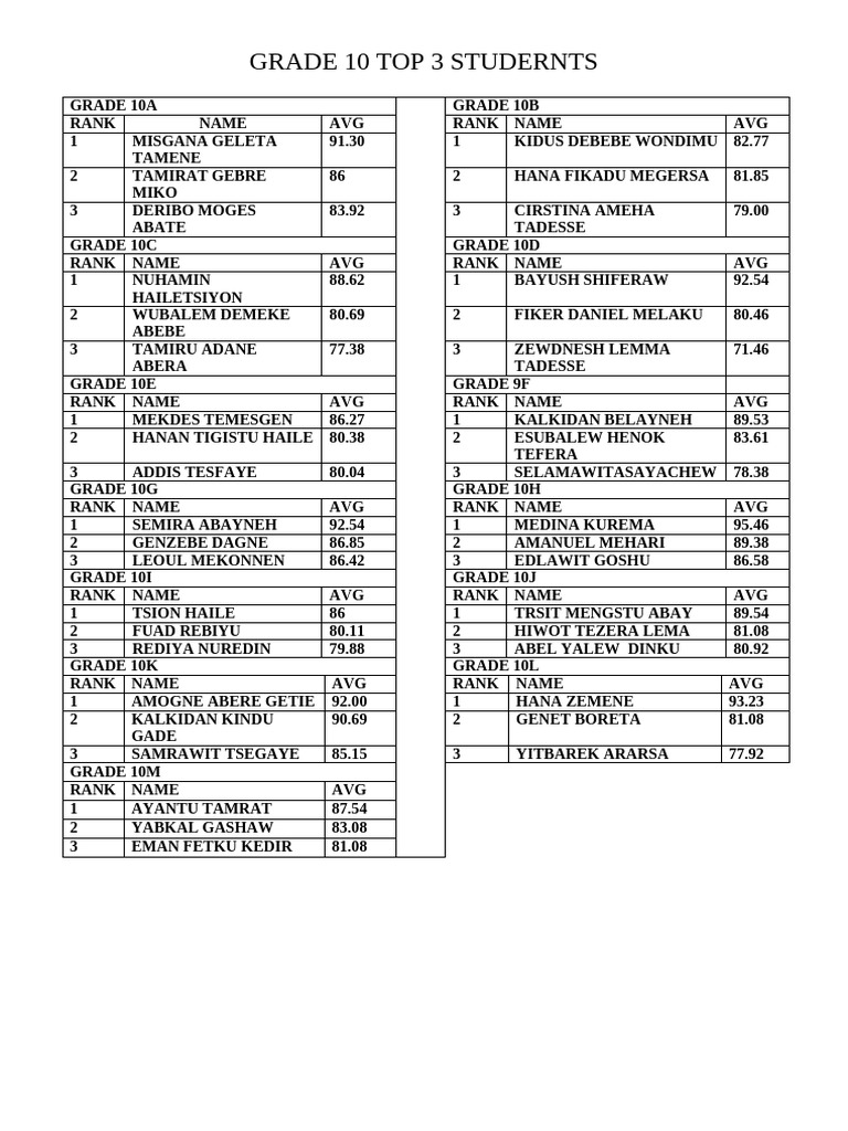 10 Top 3 | PDF