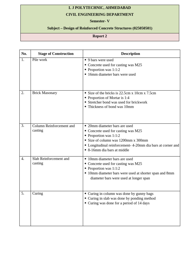 Neel-DRCS - REPORT 2 | PDF
