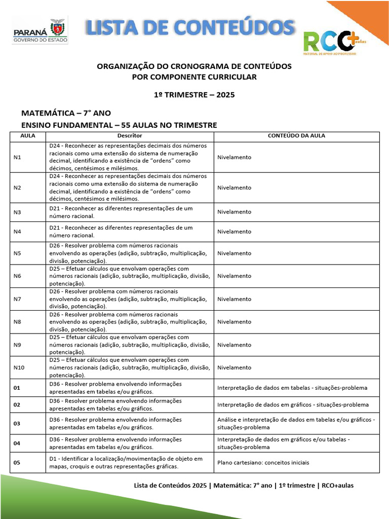 Conteúdos Matemática 7º Ano 2025 | PDF | Exponenciação | Números