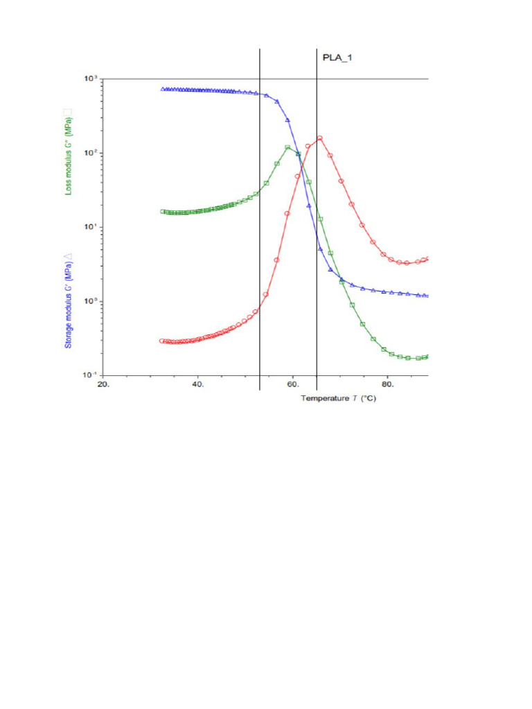 DMTA | PDF