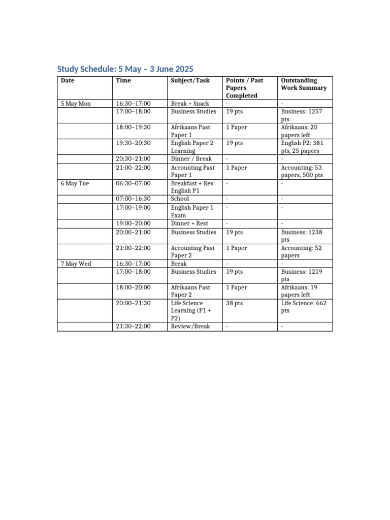 Study Schedule 5may To 3june | PDF