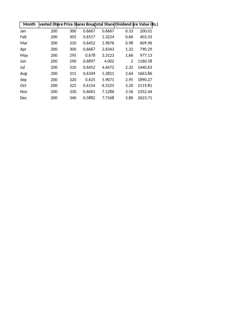 ITC Projection Table | PDF
