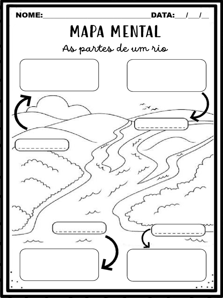 Mapa Mental: Partes de um Rio | PDF