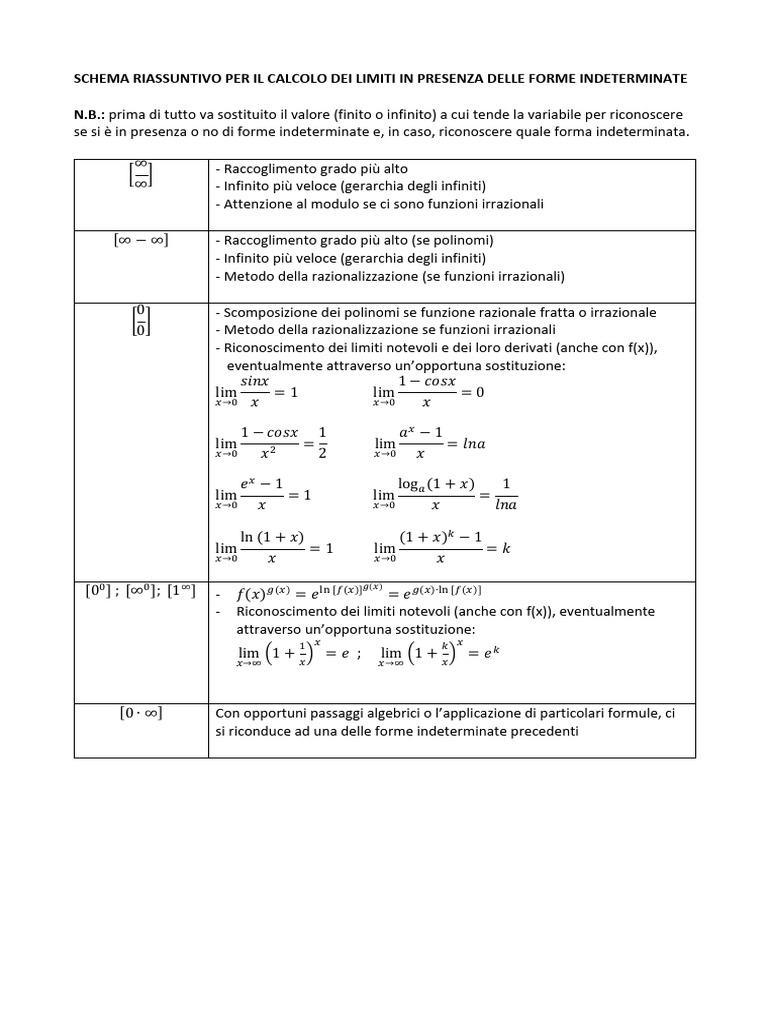 Schema Forme Indeterminate | PDF